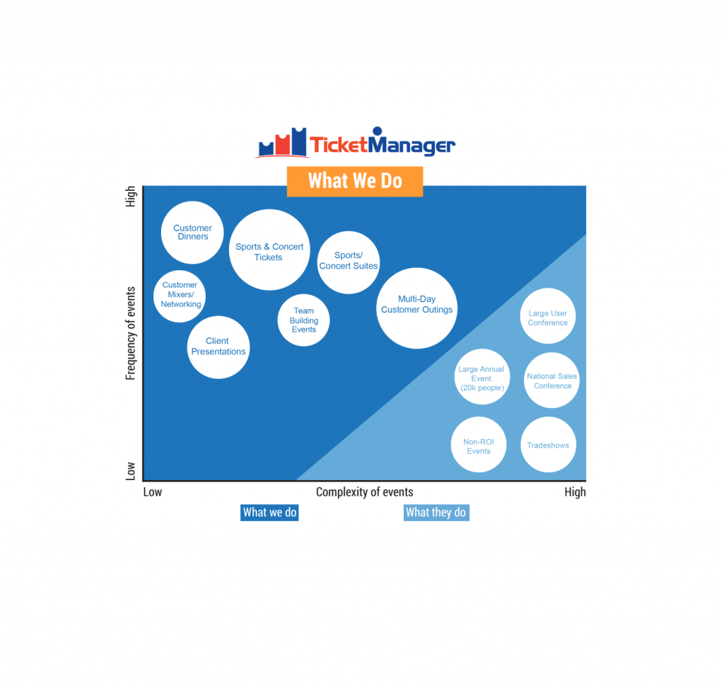 What We Do at TicketManager