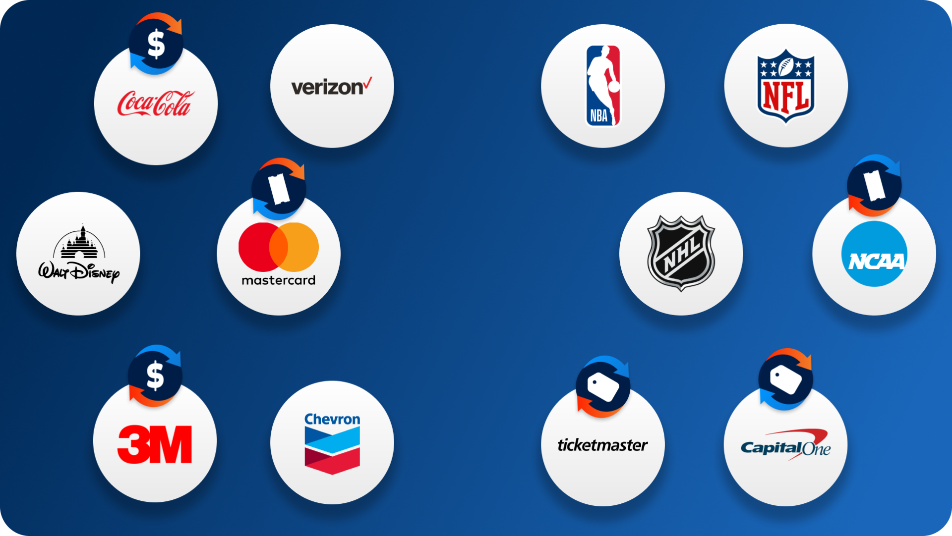 The All Access Community